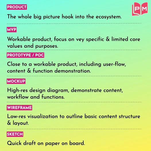 Product Forms